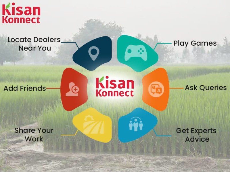 KisanKonnect